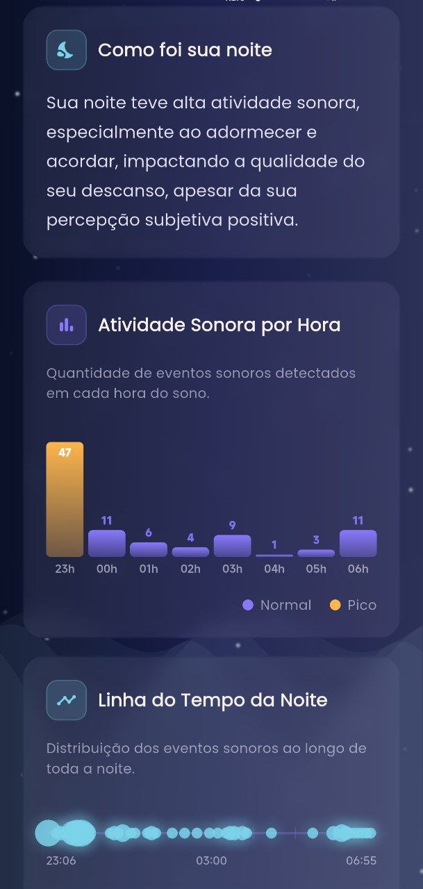 Gráficos e Progresso